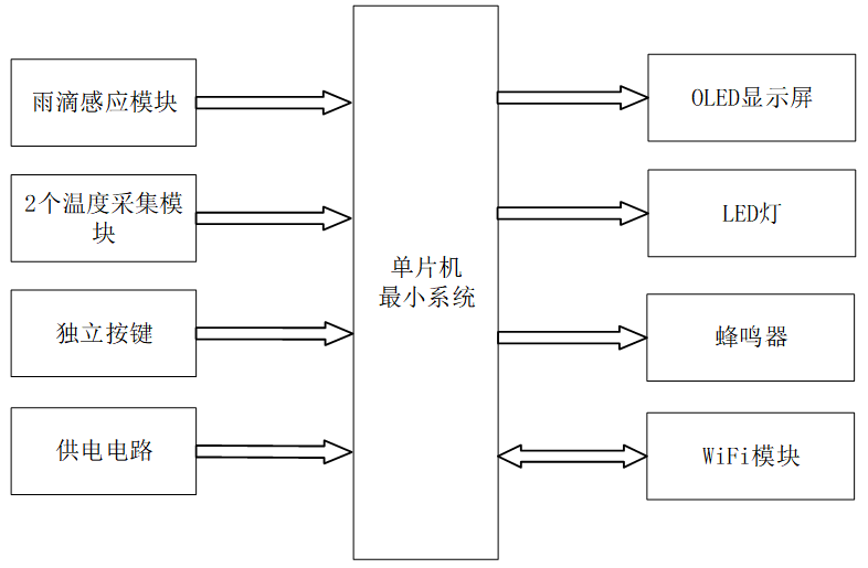 基于物联网的儿童睡眠监护系统设计