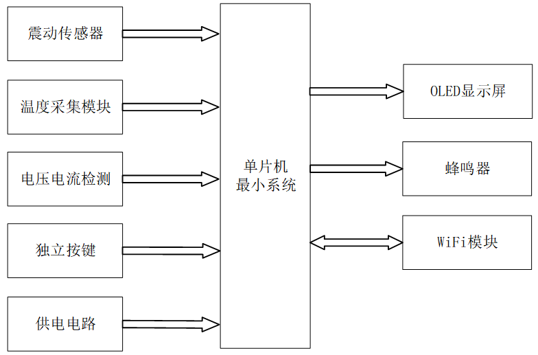 小型风力发电状态无线监测系统设计