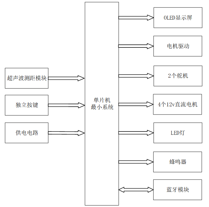 基于STM32单片机实现自动种树机设计