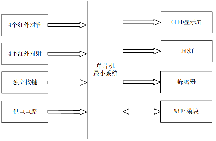 基于单片机的智能交通信号灯控制系统