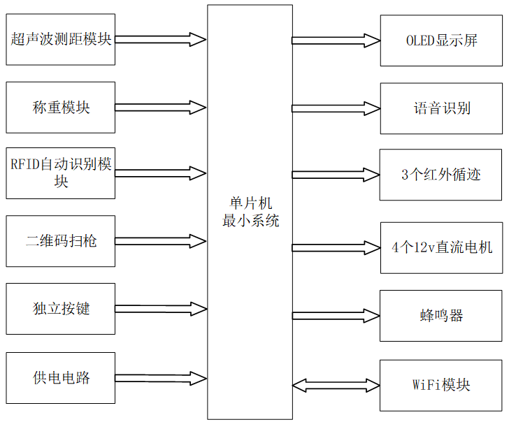 全自动购物车