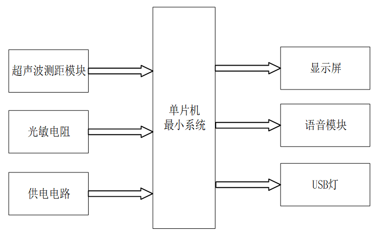 基于STM32的自动视力测试仪