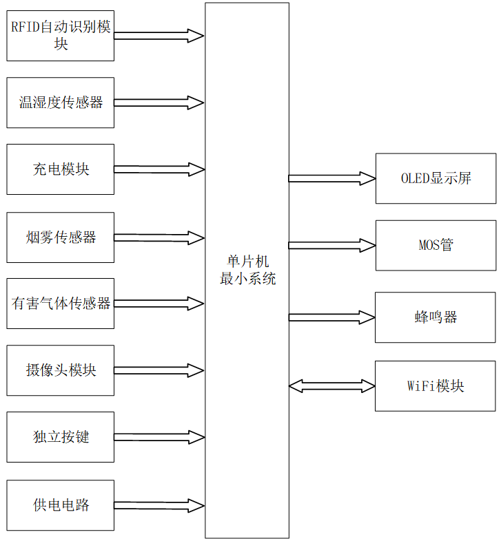 基于单片机的充电桩控制器